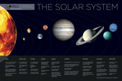 365789 sistema solare - sistema,